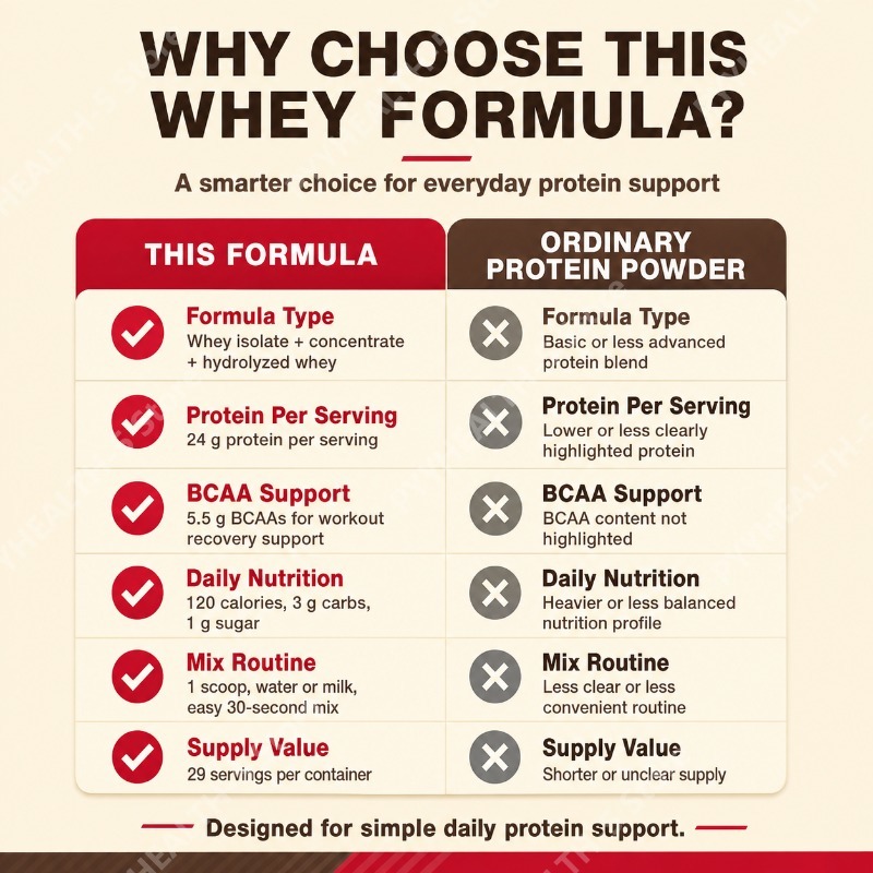 Proteína de Suero en Polvo, Do - Fitness Nutrition Whey reseña y precio