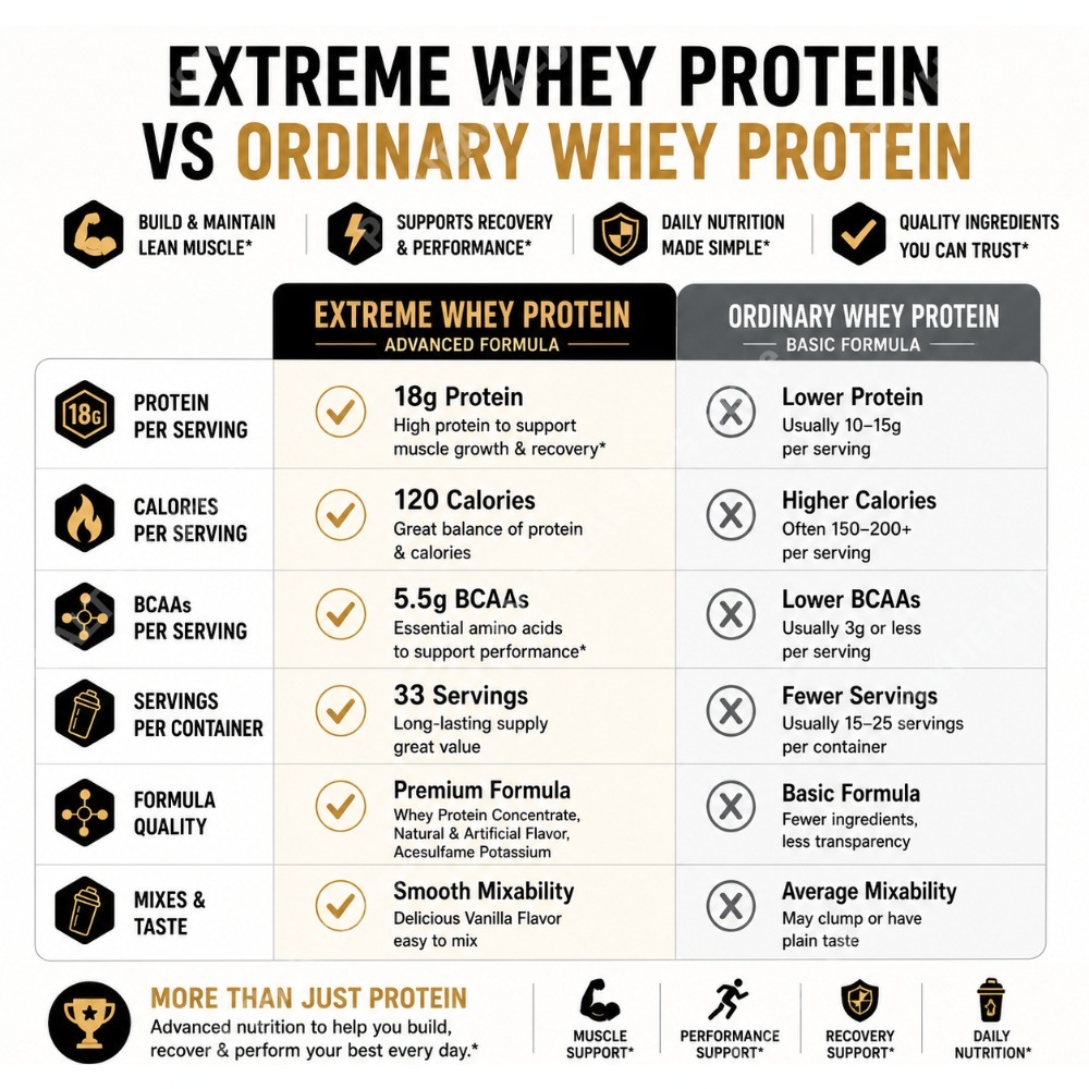 Proteína de Suero de Leche Sab - Fitness Nutrition Whey reseña y precio